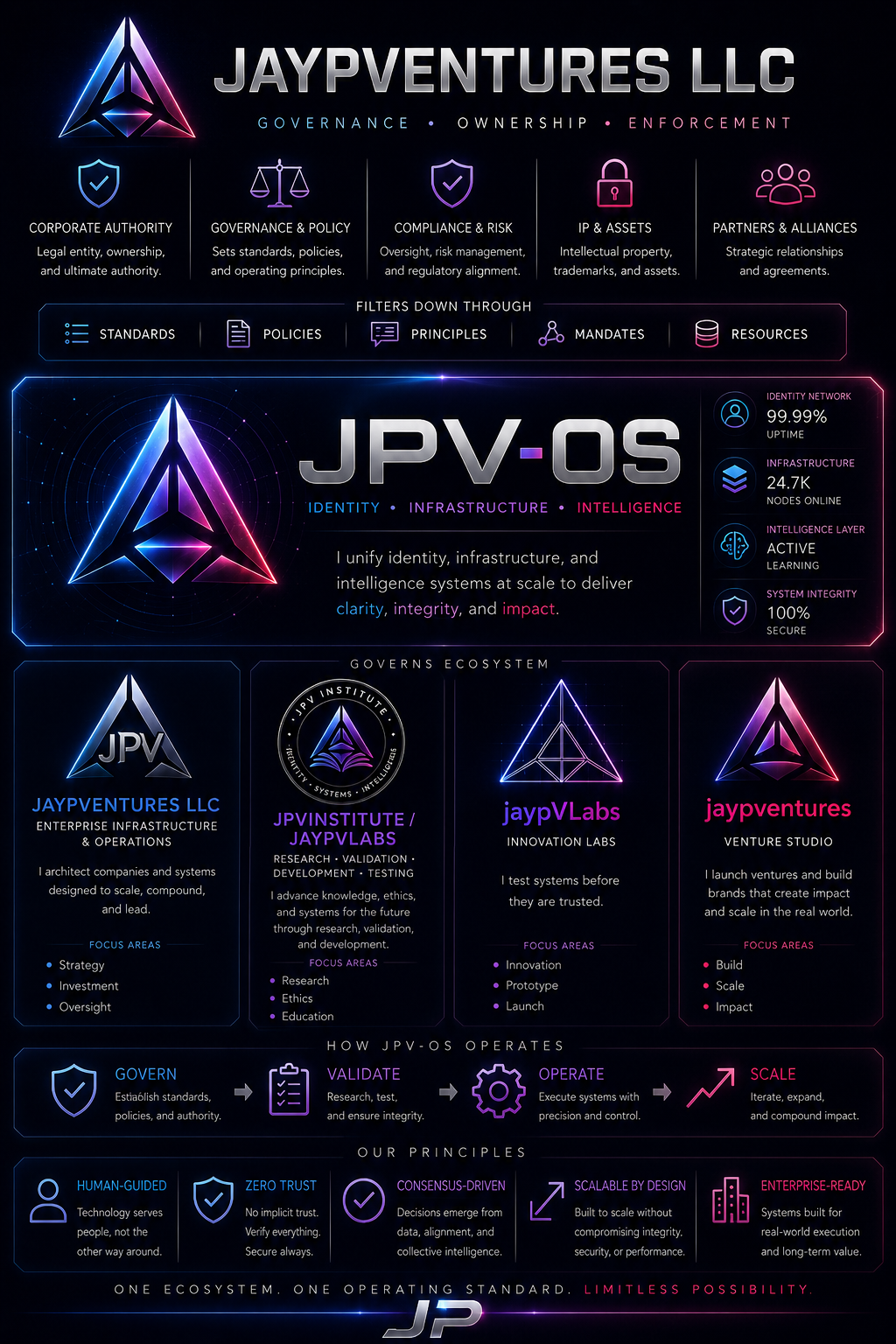 JPV-OS infrastructure structure