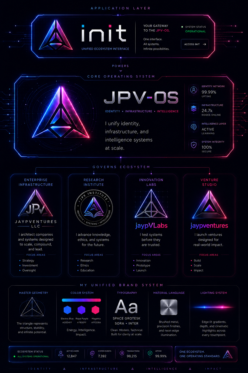 JPV ecosystem brand system